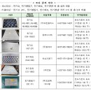 대호의료기 이미지