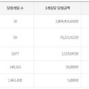삼성로또명당