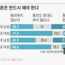 여고생들 “꿈 포기한 엄마, 우리는 입시 지옥… 결혼도 출산도 싫다” 이미지