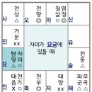 4조 자미탐랑 명궁일때 부모궁과 관계. 이미지