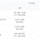 운서역 공영 주차장-2 네이버블로그