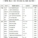 연세허브가정의학과의원 이미지
