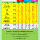 단통법 폐지 언제부터? : 단통법 뜻과 시행배경, 단통법 폐지시기 정리 대전휴대폰성지 이미지