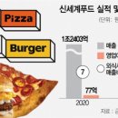 신세계푸드노브랜드피자 - 강남구 논현로 332 | 신세계푸드노브랜드피자