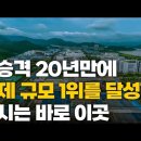 대한민국에서 경제규모가 가장 큰 도시 Top20 이미지