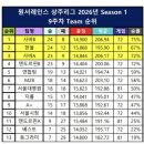 2026 상주리그 시즌1 10주차 4월 6일 (vs 사바B) 이미지