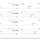 에스아이에프씨호텔디벨로프먼트 이미지