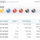 대박나눔로또 이미지