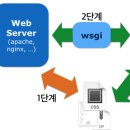 우리엔지니어링 이미지