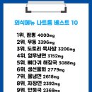 외식 이미지