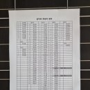 판경공 휘해연 전종회장님에 공덕비 명부 정리 / 정유훈 사무국장 이미지