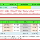 영식품 이미지