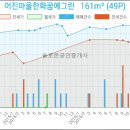 아산설치과의원 이미지