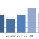 경기도 김포시 사우동 신축빌라 현황 및 시세 (2018.12.21 기준) 이미지