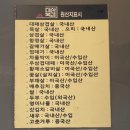 대복삼겹 네이버블로그