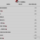 더굿공조 네이버블로그