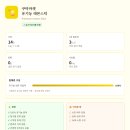 아침마다 꼭 챙기게 된 쿠마마켓 유기농 레몬스틱 후기