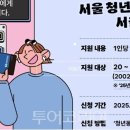 동일항공여행사주 이미지
