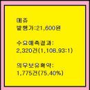 2026년3월16~17(화)(코)메쥬 0088M0 공모주 청약 이미지