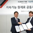 신토스