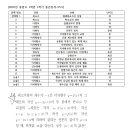 위드매쓰고등수학전문학원