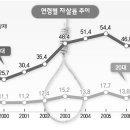 이층여자들
