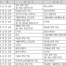 [서울대교구]사제 인사발령 이미지