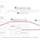 유클라우드(Ucloud) 이미지