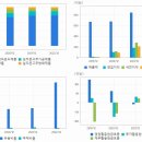 재난,안전(지진 등) 관련주 TOP21