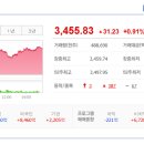해성2-1호태양광발전소 | 2025/10/01:상한가종목/ 상승률 상위종목/ 오늘의 주요 상승테마