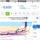 MACD와 시그널 선의 조화 이미지