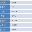 신평종합시장 이미지