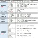 위메디투어 네이버블로그