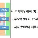 청라국제업무단지 인천in