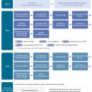 헤리티지공인중개사사무소 이미지