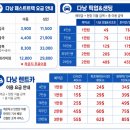 패스트카페계산점 | 다낭 렌트카 12시간 패스트트랙 가격 공항픽업