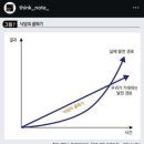 [신세계 인터내셔날] UGG팀 MD인턴 서류합격&amp;면접후기