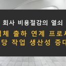 영프로세스