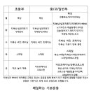 시립힐스테이트푸르지오어린이집 이미지