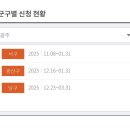 스포츠댄스중급 이미지