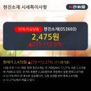 현진상회