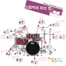 드럼 이미지