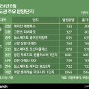 테크노밸리 7-8단지 이미지