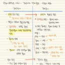 상업용 56 | 한능검(한국사)요약노트(56)- 조선시대 경제활동: 상업의 변화