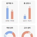 광도면 안정이동민원실 | 나는 광도 국민학교. 지금은 광도 초등학교