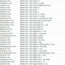 터와뜰공인중개사사무소 이미지