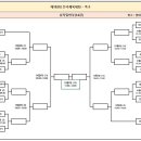 제103회 전국체육대회 족구경기 대진표 및 일정 안내 이미지