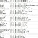 강남마을 써미트빌6단지 이미지