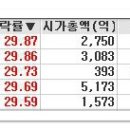 [2018년 4월 10일 - 모닝증시핵심 매일체크] (매일 아침 5분, 주식시장의 핵심 정보와 흐름 파악하기 - 흐름을 알아야 기회를 놓치지 않습니다 !!!) 이미지