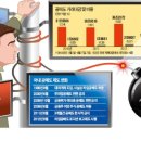 공매도 관련주, 수혜주, 테마주(한양증권 ,부국증권, 유화증권, 유진투자증권, 동부증권 ) 이미지